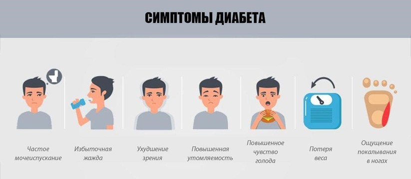 Сахарный диабет: симптомы и профилактика