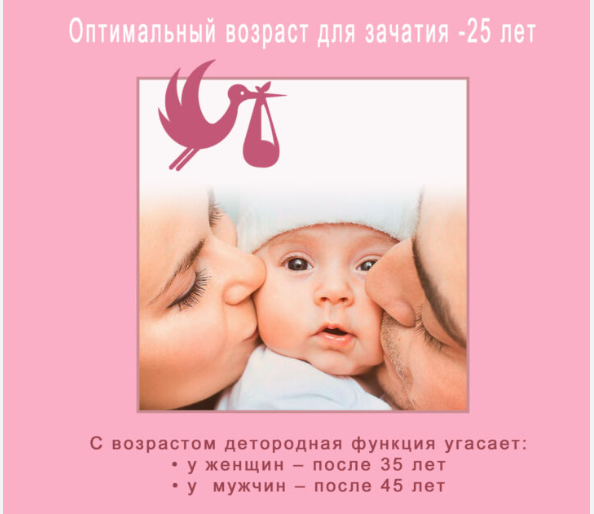 20-26 февраля "Неделя ответственного отношения к репродуктивному здоровью и здоровью беременной"