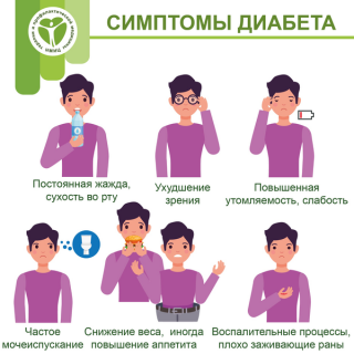 Сахарный диабет: симптомы и профилактика