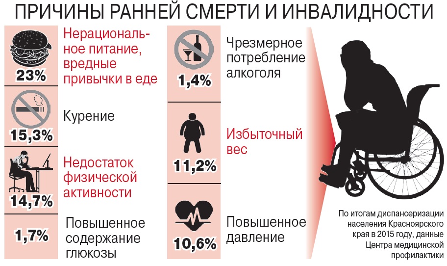Неделя, направленная на снижение смертности от внешних причин