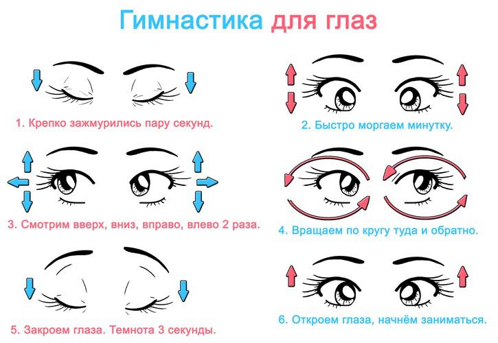 О профилактике нарушения зрения