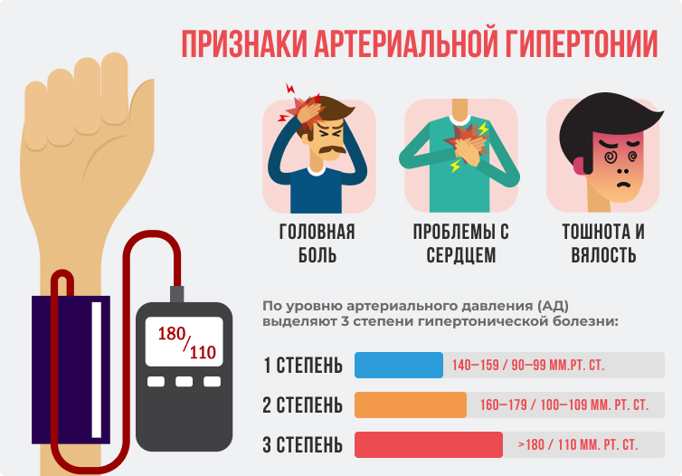 Неделя профилактики повышения артериального давления