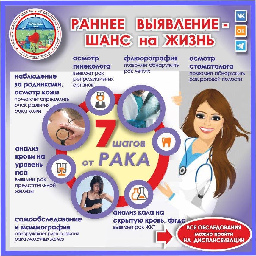 30 января — 5 февраля Неделя профилактики онкологических заболеваний (в честь Международного дня борьбы против рака 4 февраля)