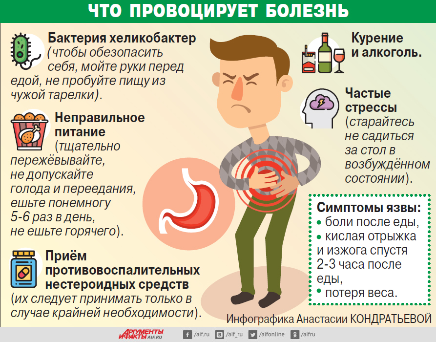 Неделя профилактики заболеваний желудочно-кишечного тракта
