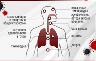 Порядок действий в случае бессимптомного или легкого течения заболевания COVID-19