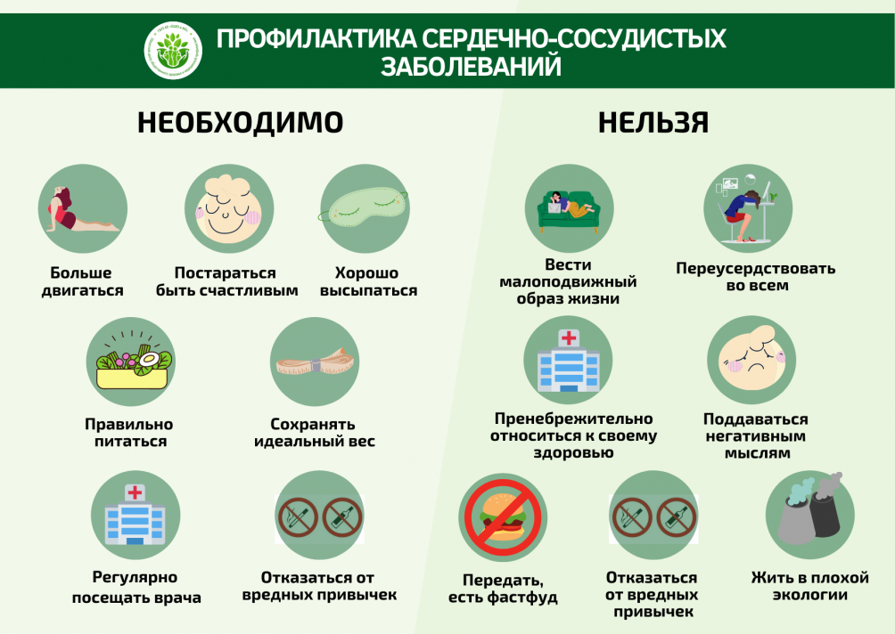 7-13 августа - НЕДЕЛЯ ПРОФИЛАКТИКИ ССЗ