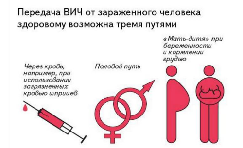 Всемирный День борьбы со СПИДом
