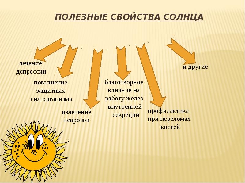«СОГАЗ-Мед» о вреде и пользе солнечного загара