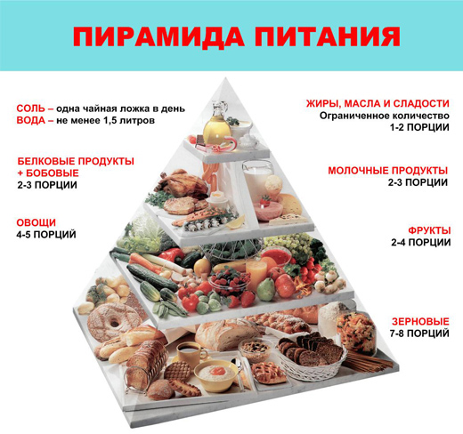 Неделя здорового питания!