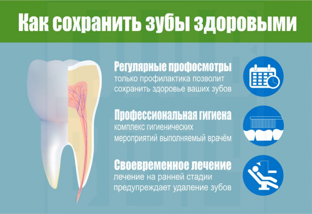 Неделя ответственного отношения к здоровью полости рта